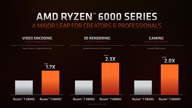 Performances des processeurs mobiles AMD Ryzen 6000 par rapport au Ryzen 5000