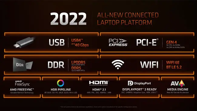 Processeurs mobiles AMD Ryzen 6000 RDNA 2 Zen 3+ USB4 PCIe 4 DDR5