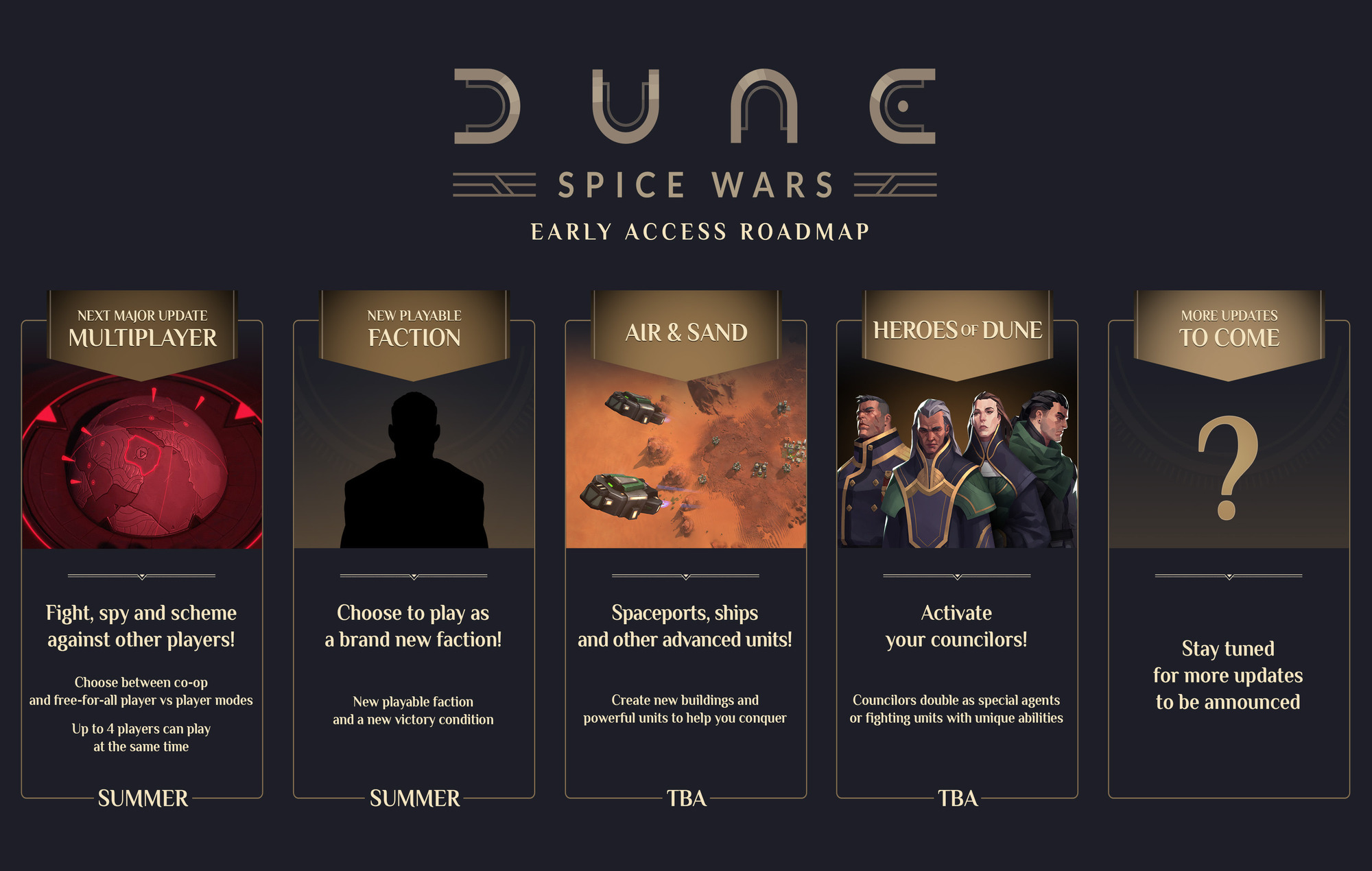 Una tabella di marcia per l'accesso anticipato in corso a Dune: Spice Wars.