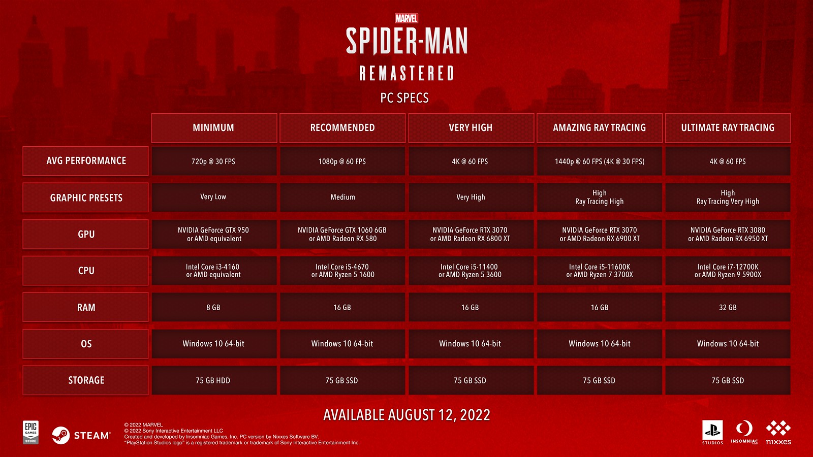 il pc di Marvel's Spider-Man