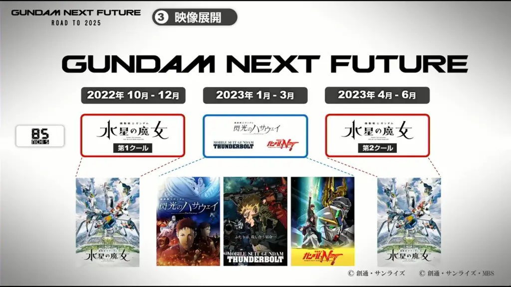 Gundam: The Witch of Mercury bude mít dva samostatné kurzy