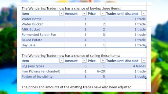 Instantánea de Minecraft 23w31a: gráfico que muestra el nuevo inventario y el potencial de compra de Wandering Trader.