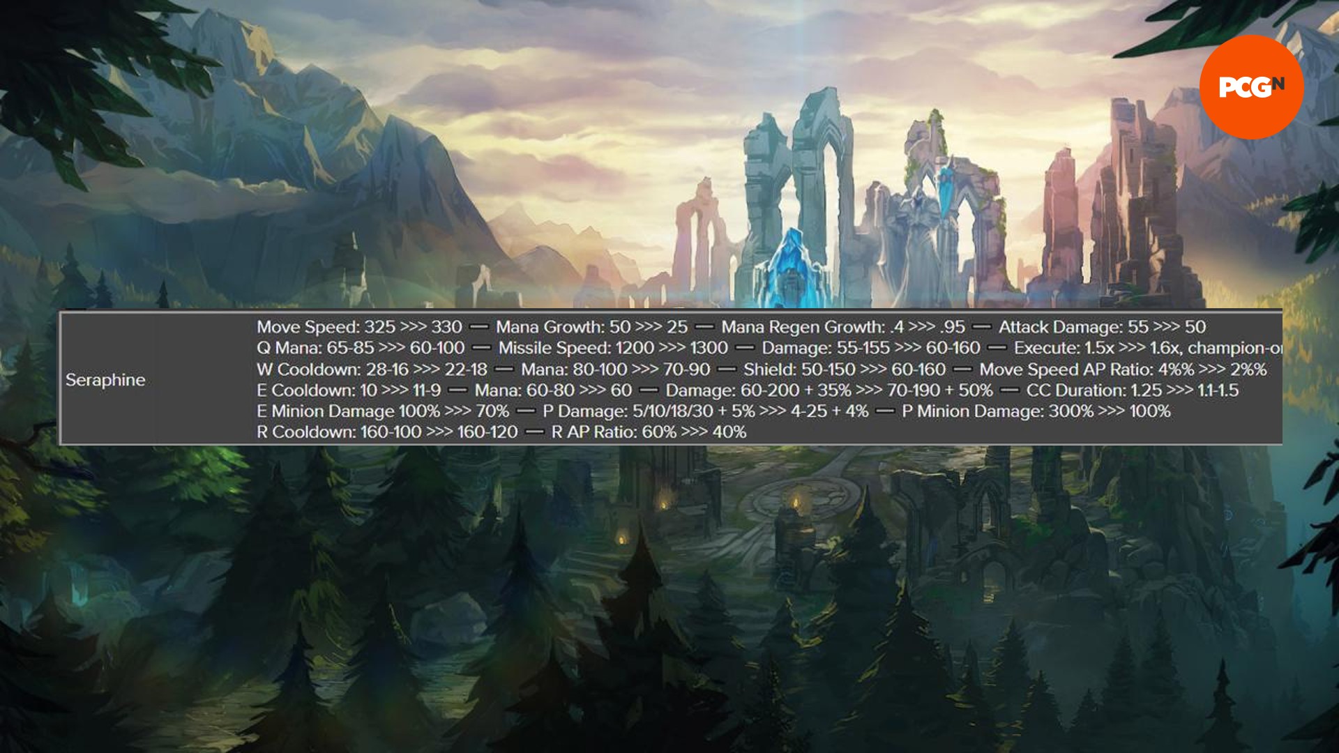 Obrázek chystaných poznámek k opravě League of Legends 14.5 ukazující navrhované změny pro Seraphine
