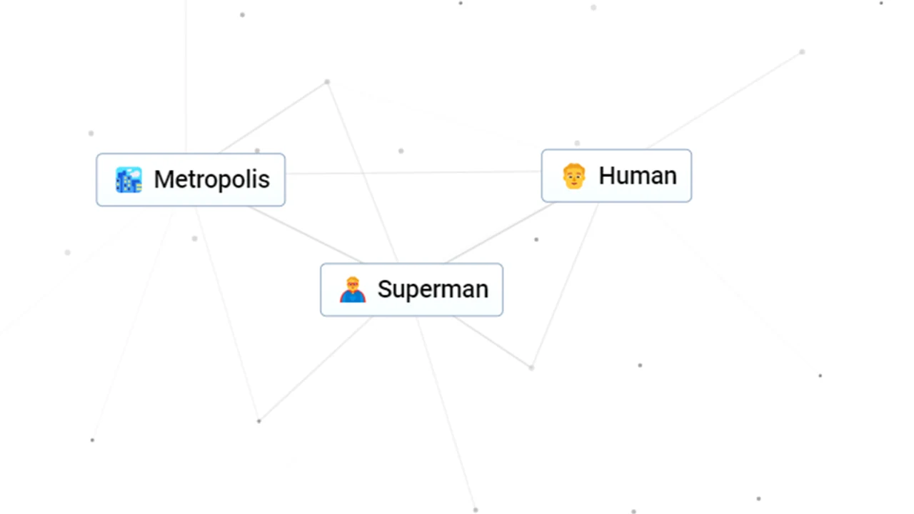 Kombiniere „Mensch“ und „Metropolis“, um Superman zu erhalten