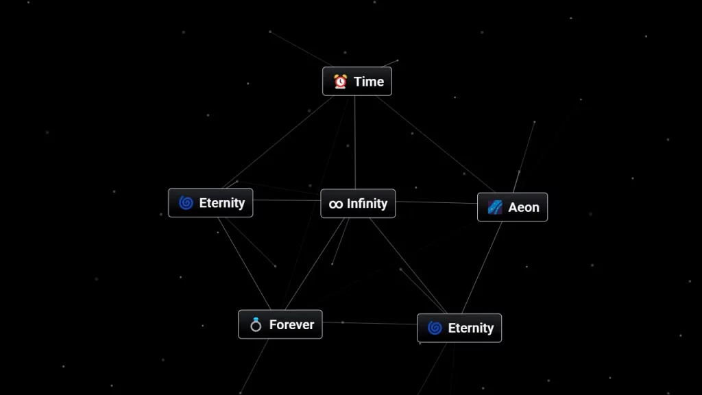 Combinez Forever et Eternity pour créer l'Infini dans Infinite Craft