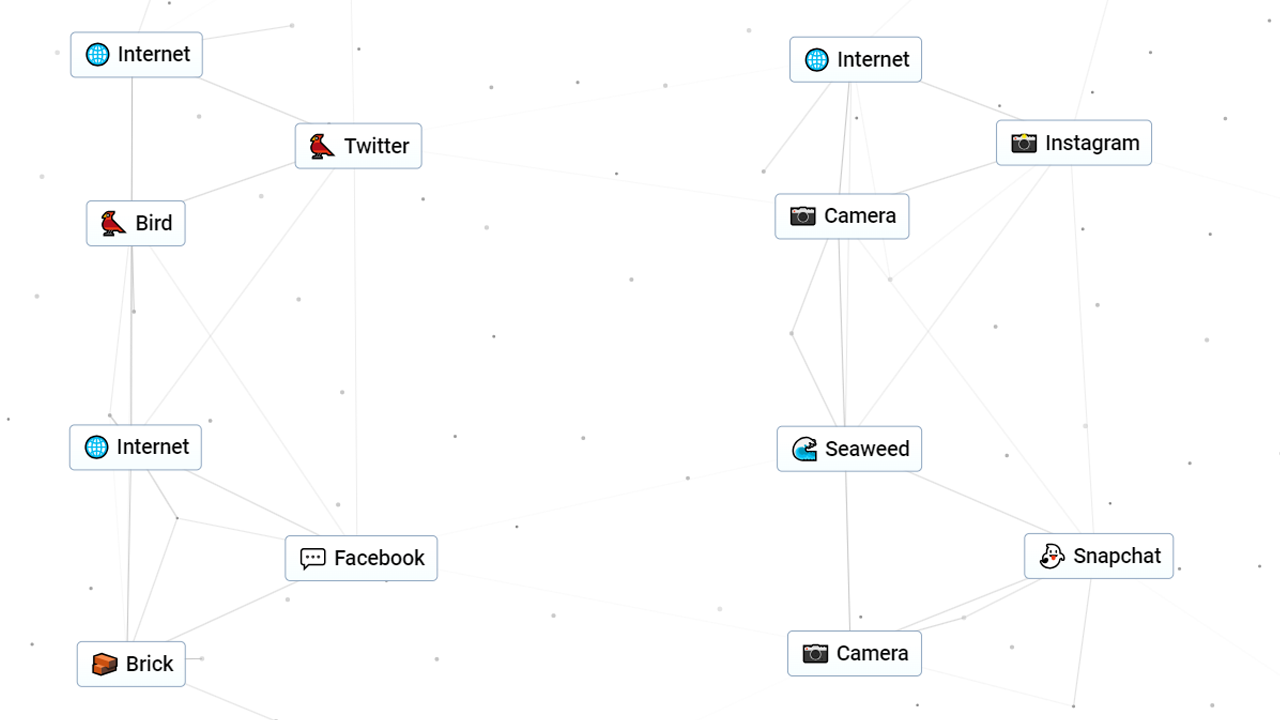 Comment créer Twitter, Instagram, Facebook et Snapchat dans Infinite Craft