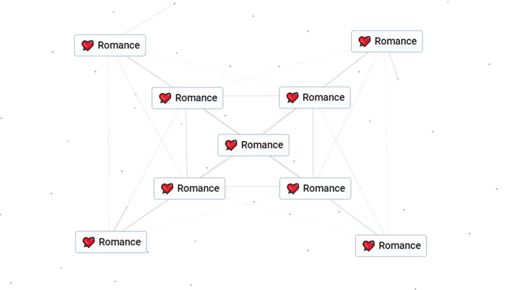 Comment obtenir de la romance dans Infinite Craft