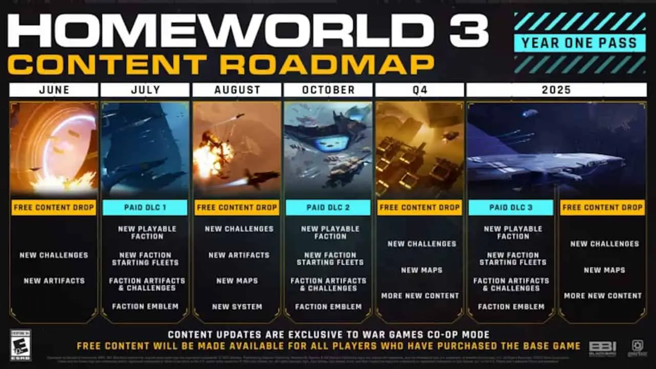 Se revela la hoja de ruta de contenido para 2024 para Homeworld 3