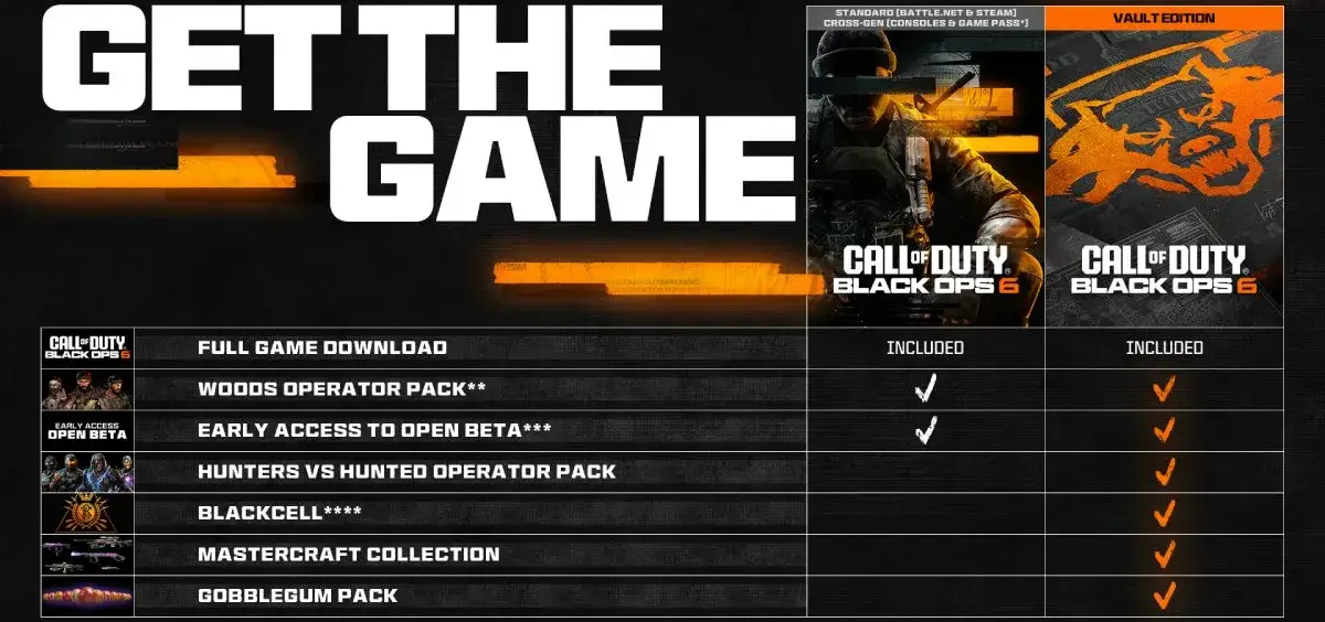 Vergleich zwischen dem Basisspiel und der Vault-Edition von Black Ops 6